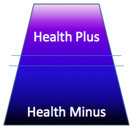 healthminushealthplus
